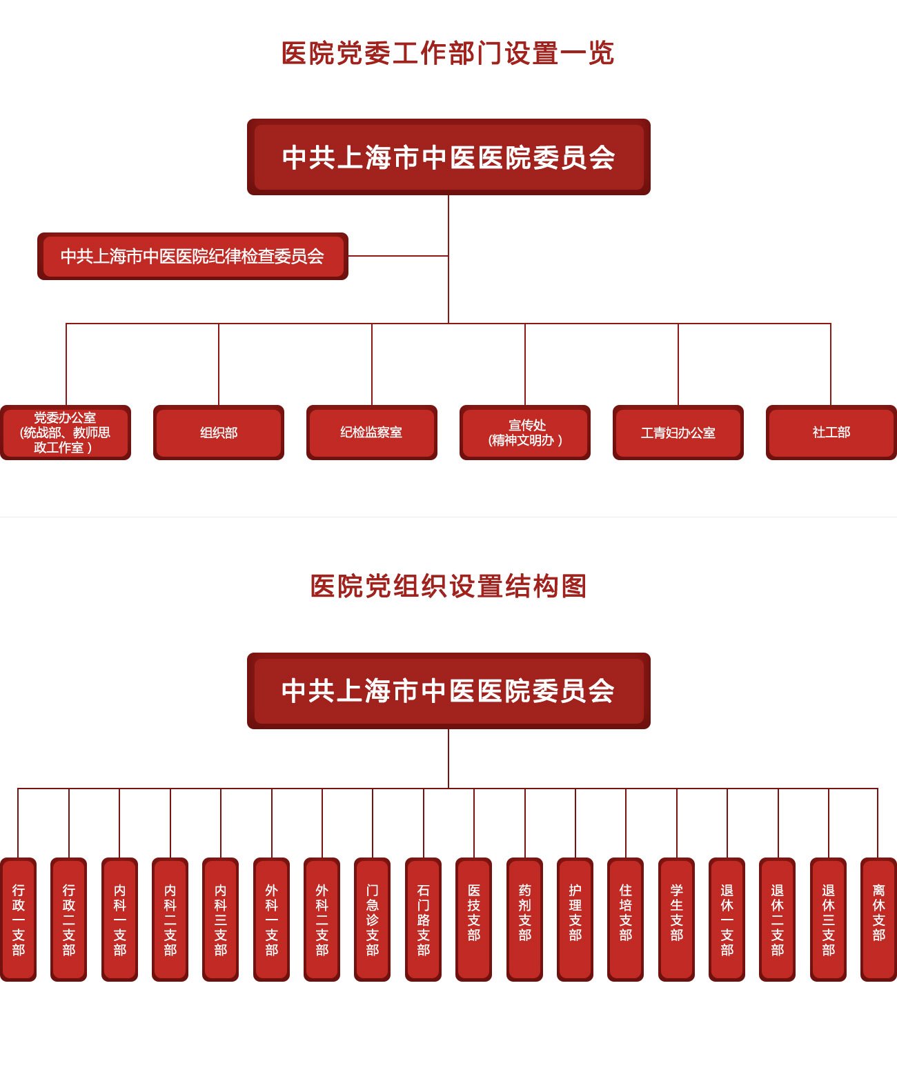 党建网组织架构副本.jpg 上海市嘉定区荣联路68号电话