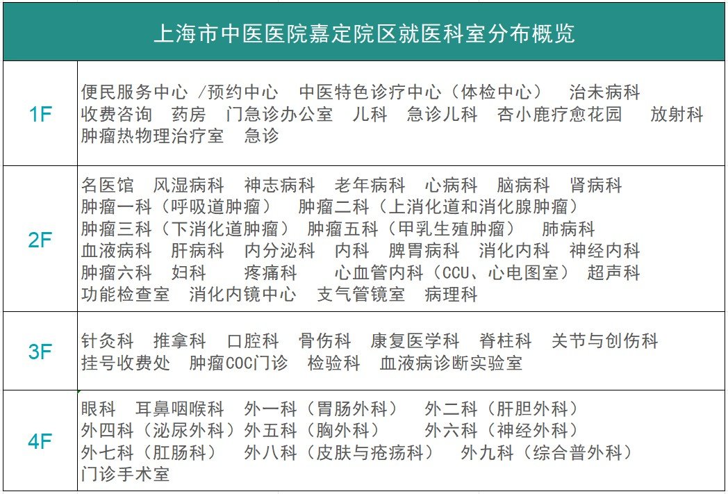 上海市嘉定区荣联路68号电话